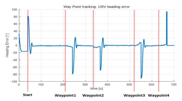 Figure 25