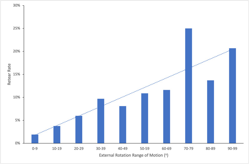 Fig. 1-B