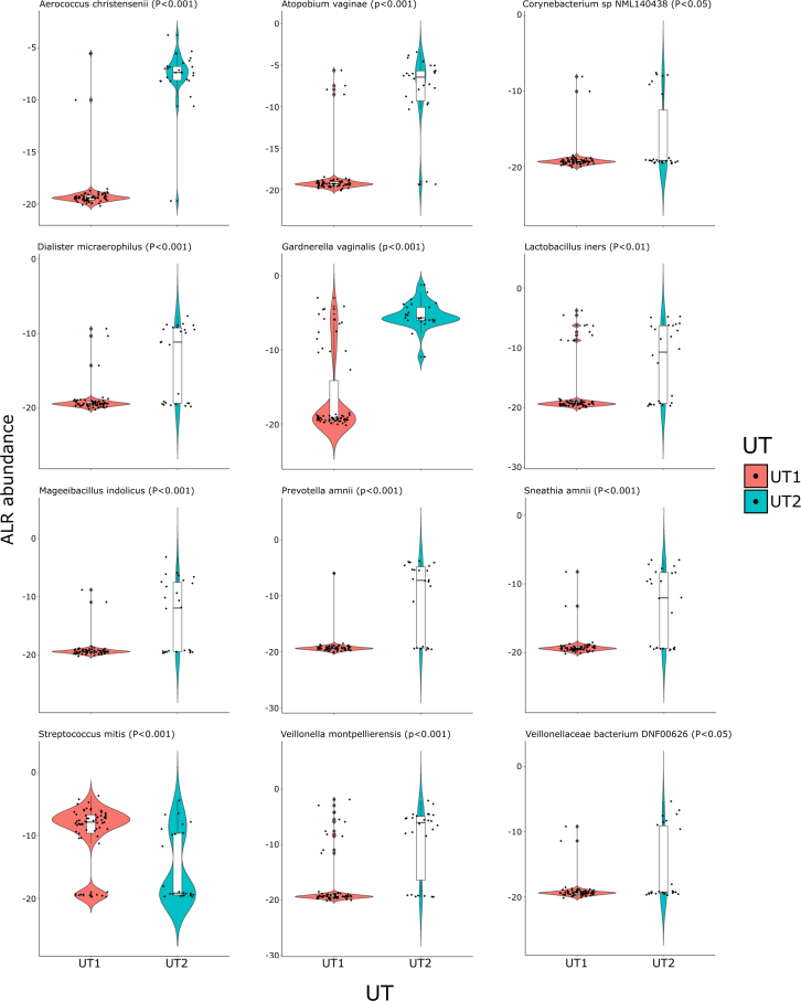 Figure 5