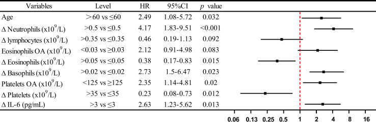 Fig 5