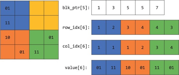 Fig. 2.