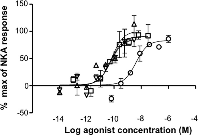 Fig 7