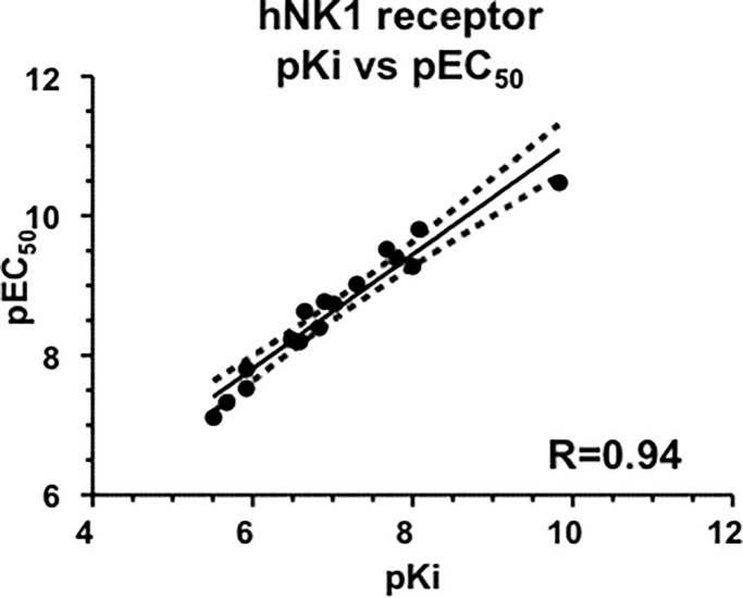 Fig 11