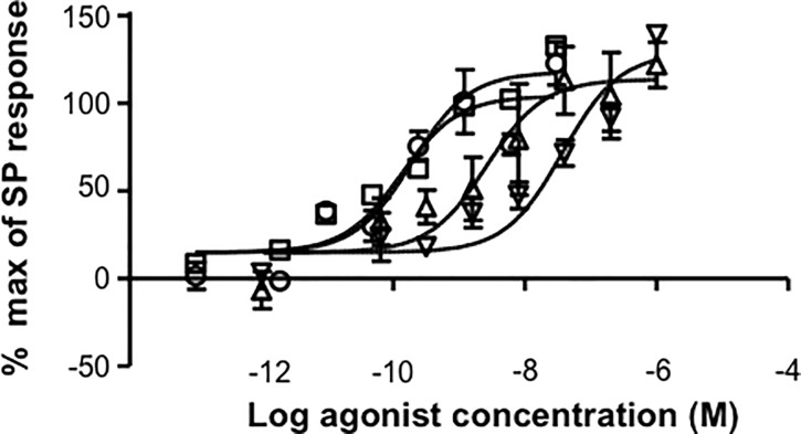 Fig 12