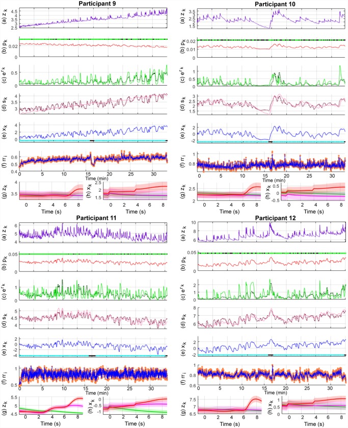 Fig 10