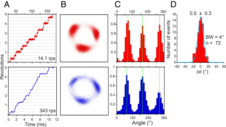 Fig. 4.