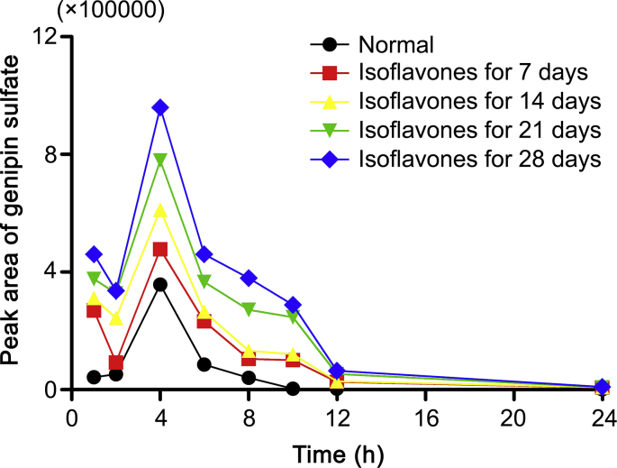 Fig. 4