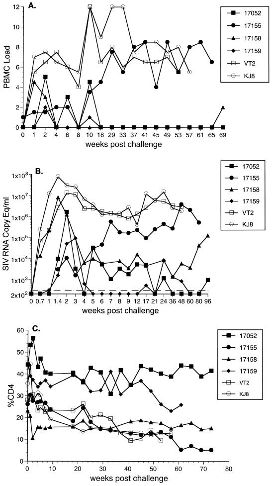 FIG. 3