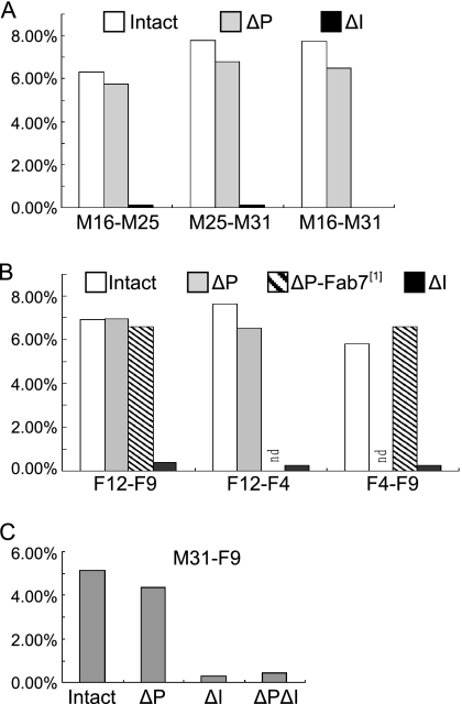 FIG. 3.