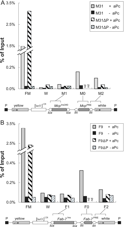 FIG. 7.