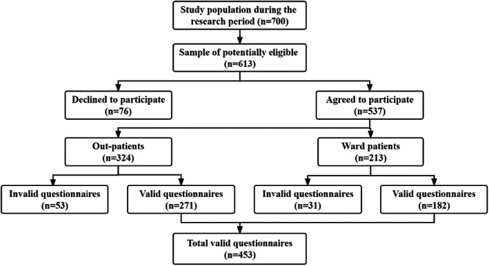 FIGURE 1