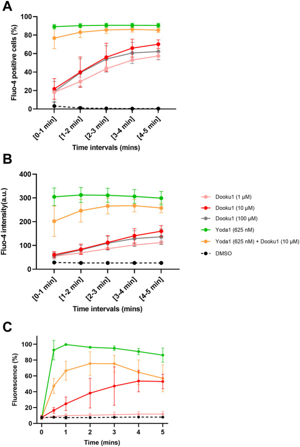 FIGURE 4