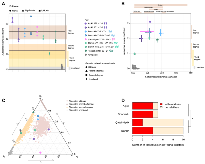 Figure 2