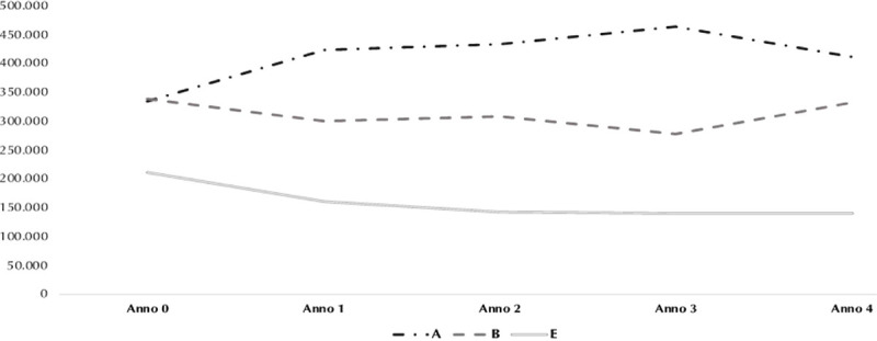 Fig. 2 -