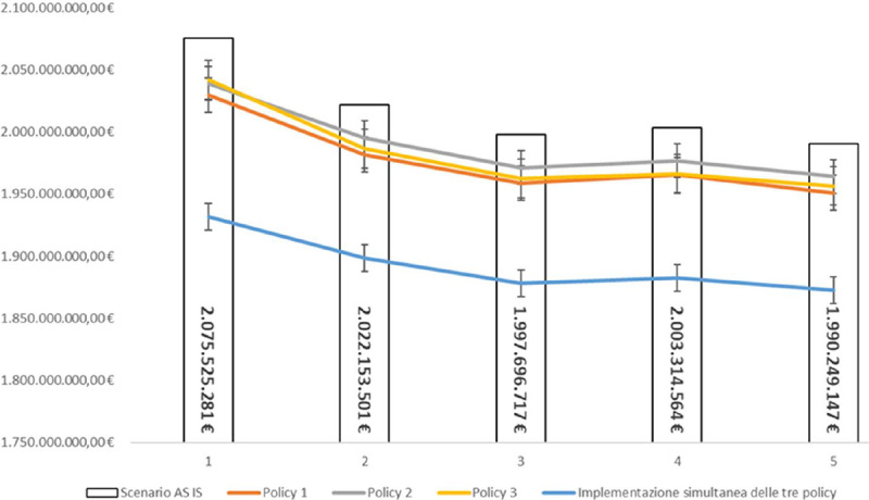 Fig. 3 -