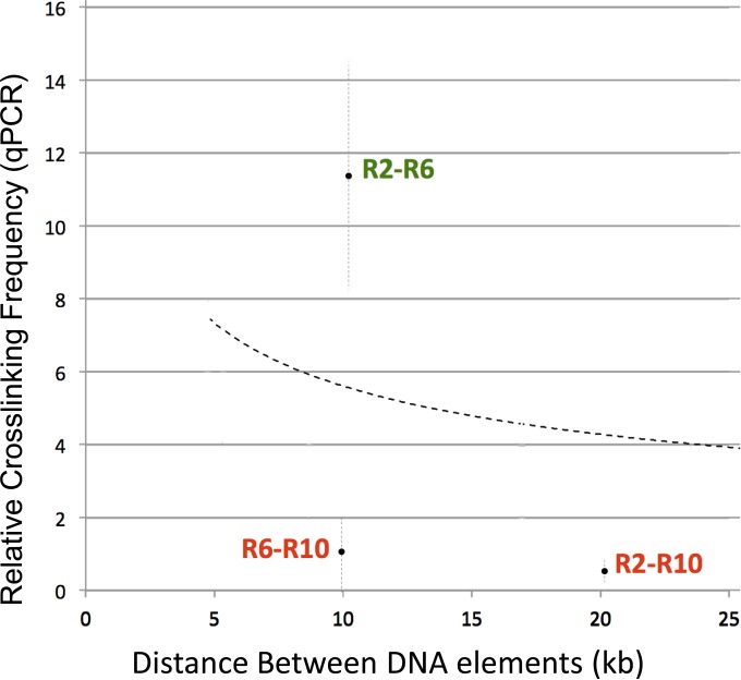 FIG 2