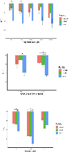 Figure 4: