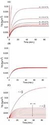 Figure 7: