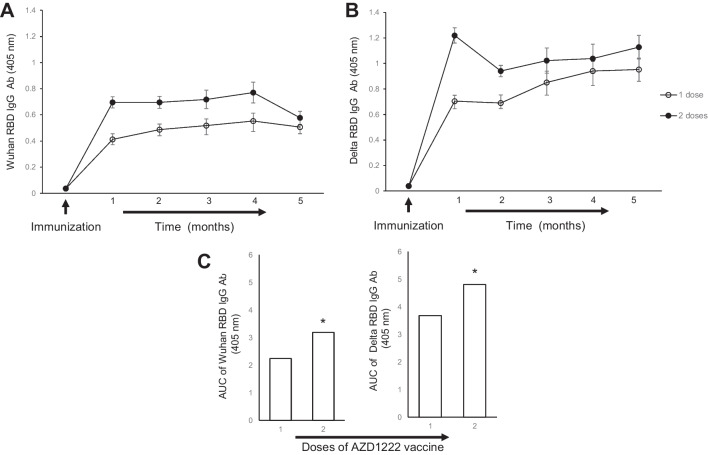 Fig. 3