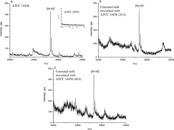 FIG. 7.