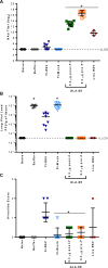 FIG 3
