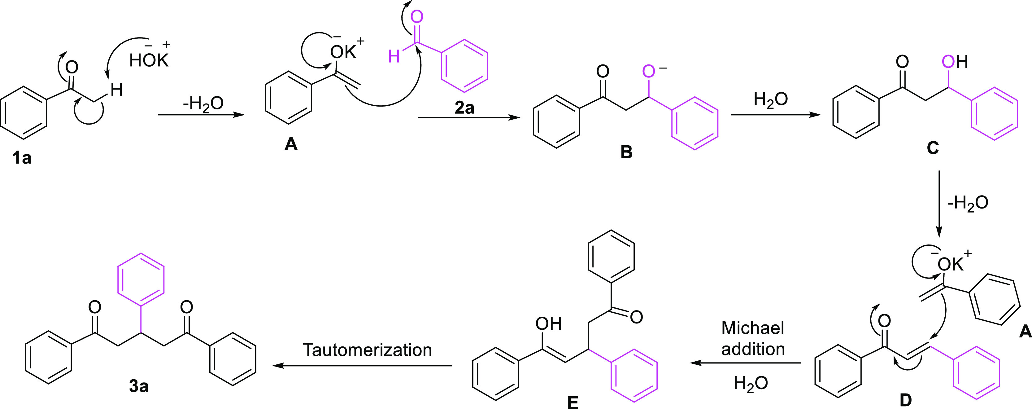 Scheme 2