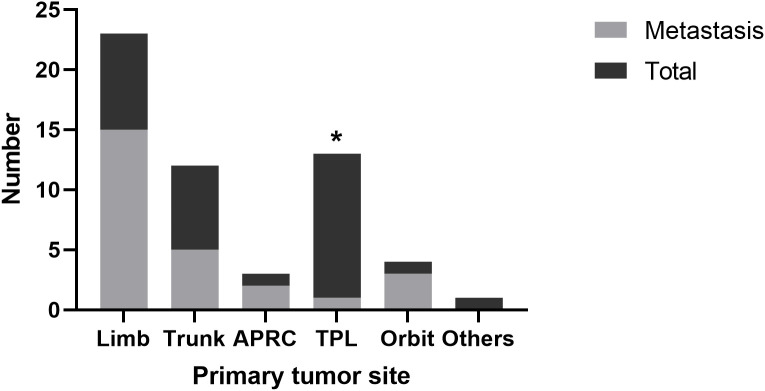 Figure 1