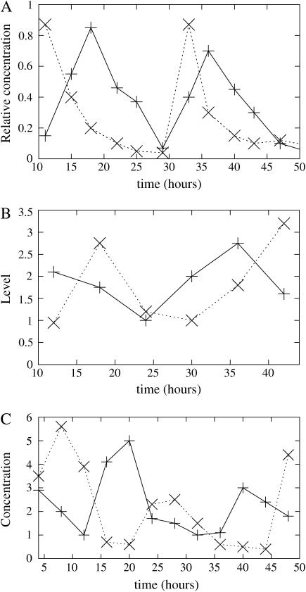 FIGURE 1