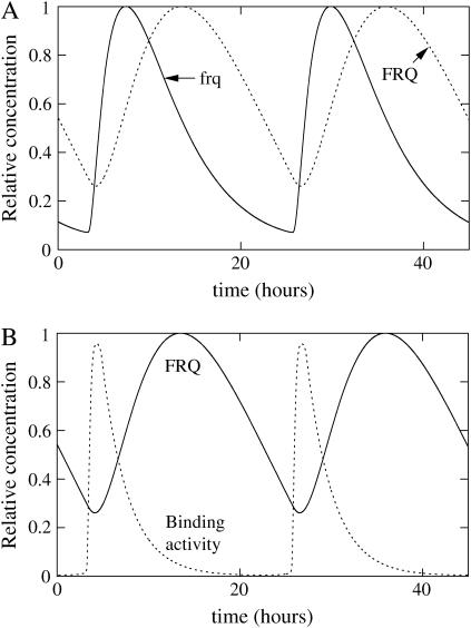 FIGURE 4