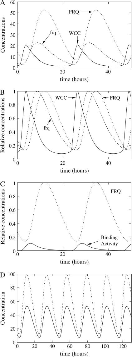 FIGURE 6