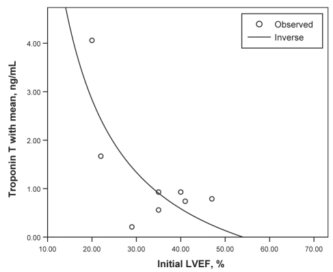 Figure 1)