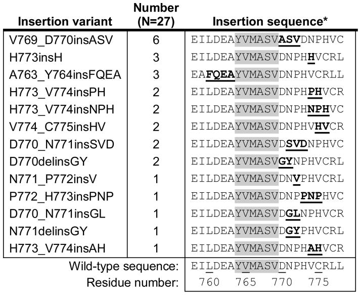 graphic file with name nihms419657f4.jpg