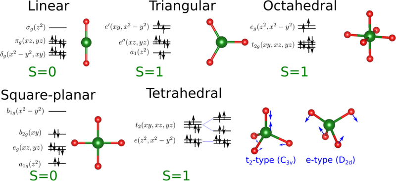 Figure 2.