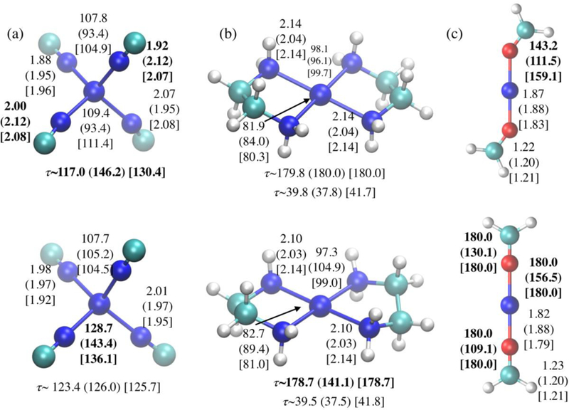 Figure 7.