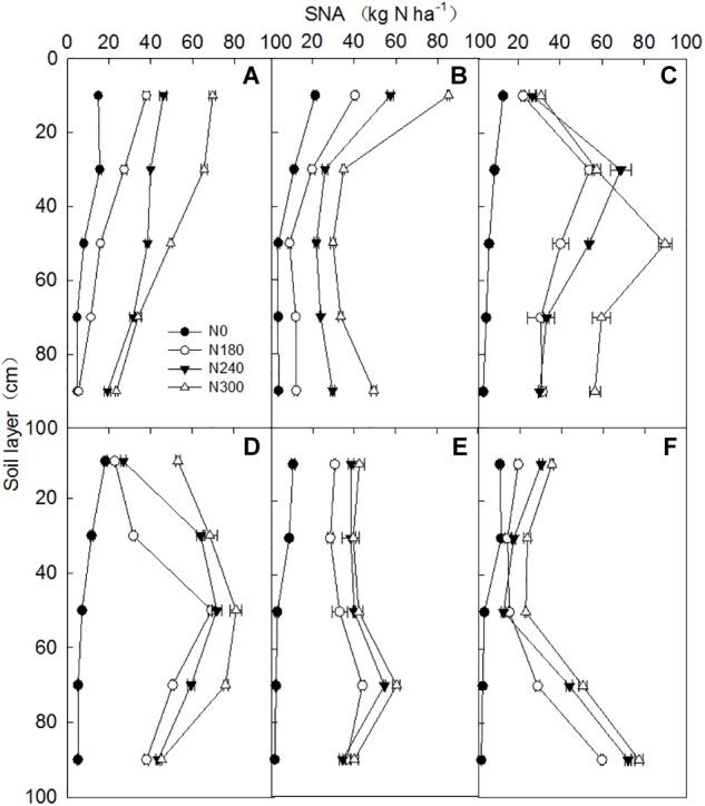 FIGURE 4