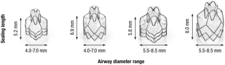 Figure 7