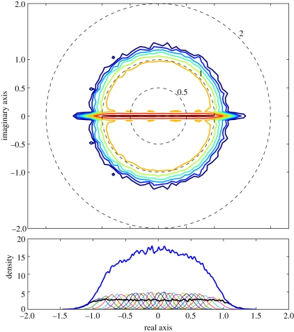 Figure 3.