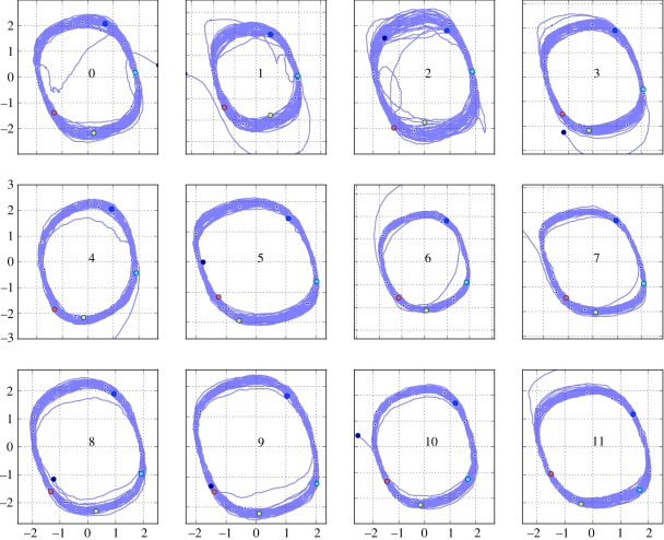 Figure 4.