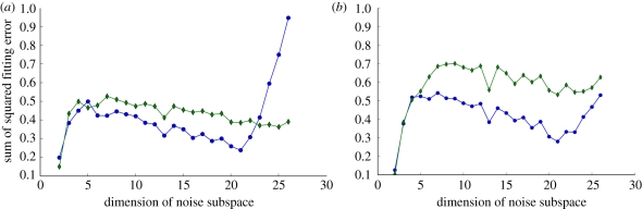 Figure 9.