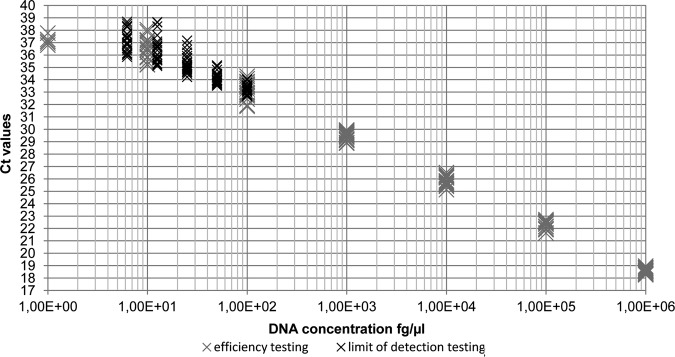 FIG 5: