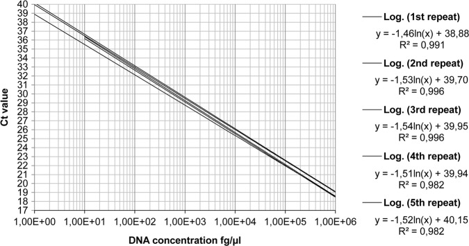 FIG 3: