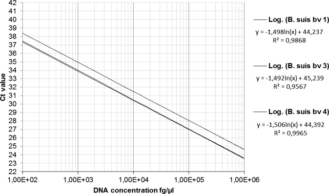 FIG 4: