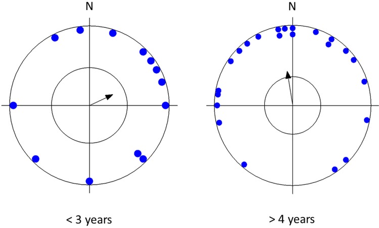 Fig 5