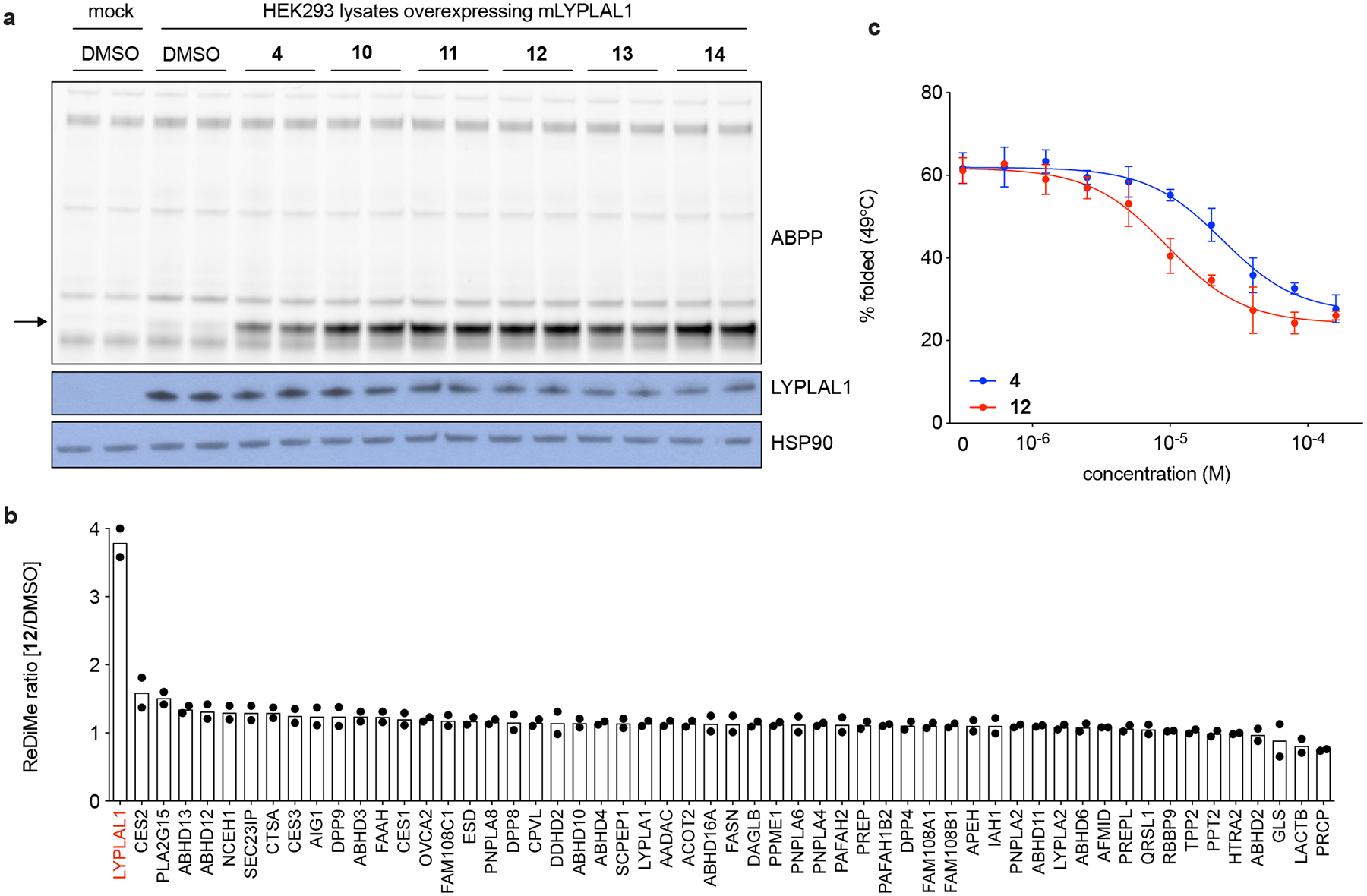 Figure 4.