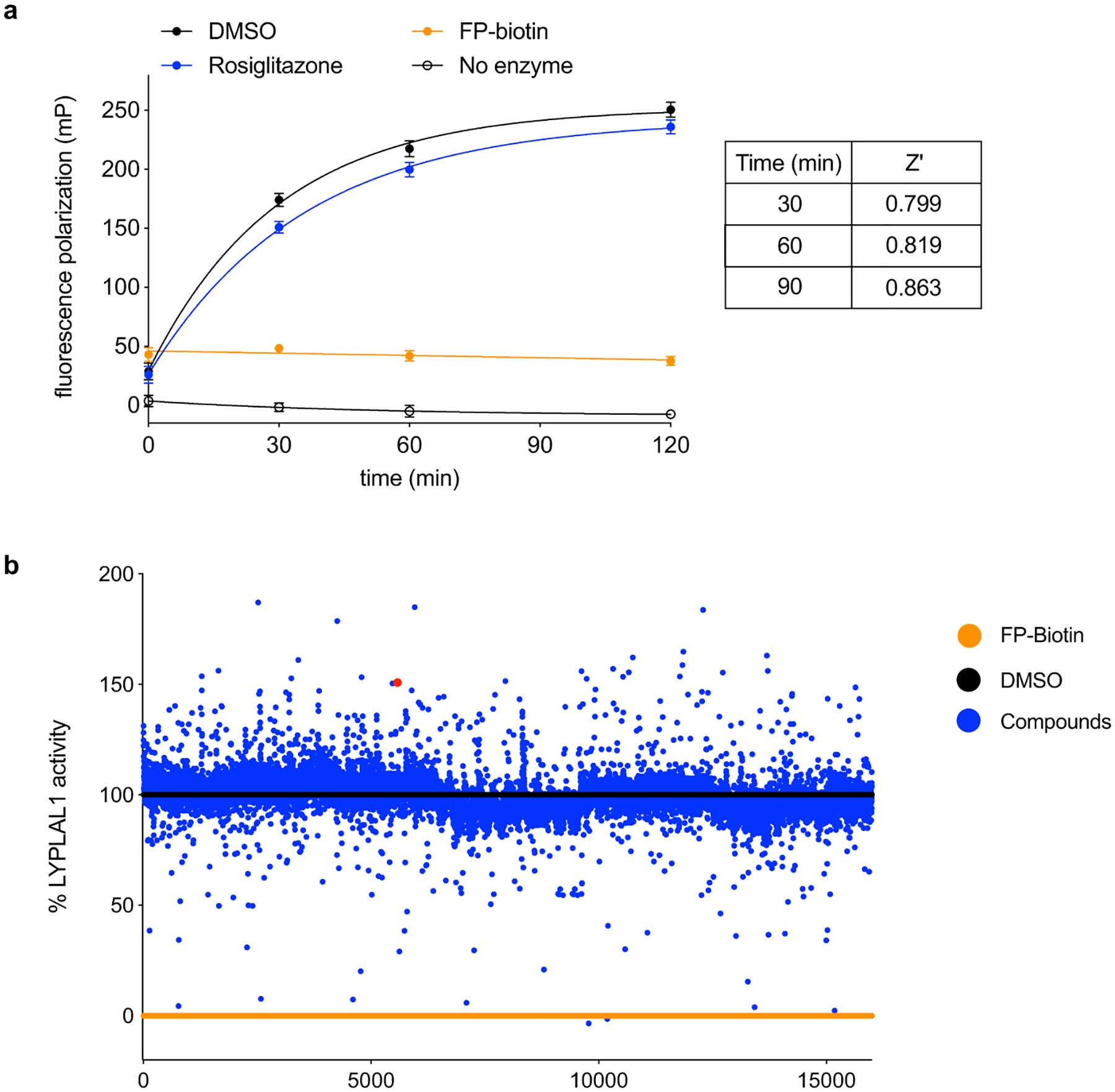 Extended Data Fig. 1