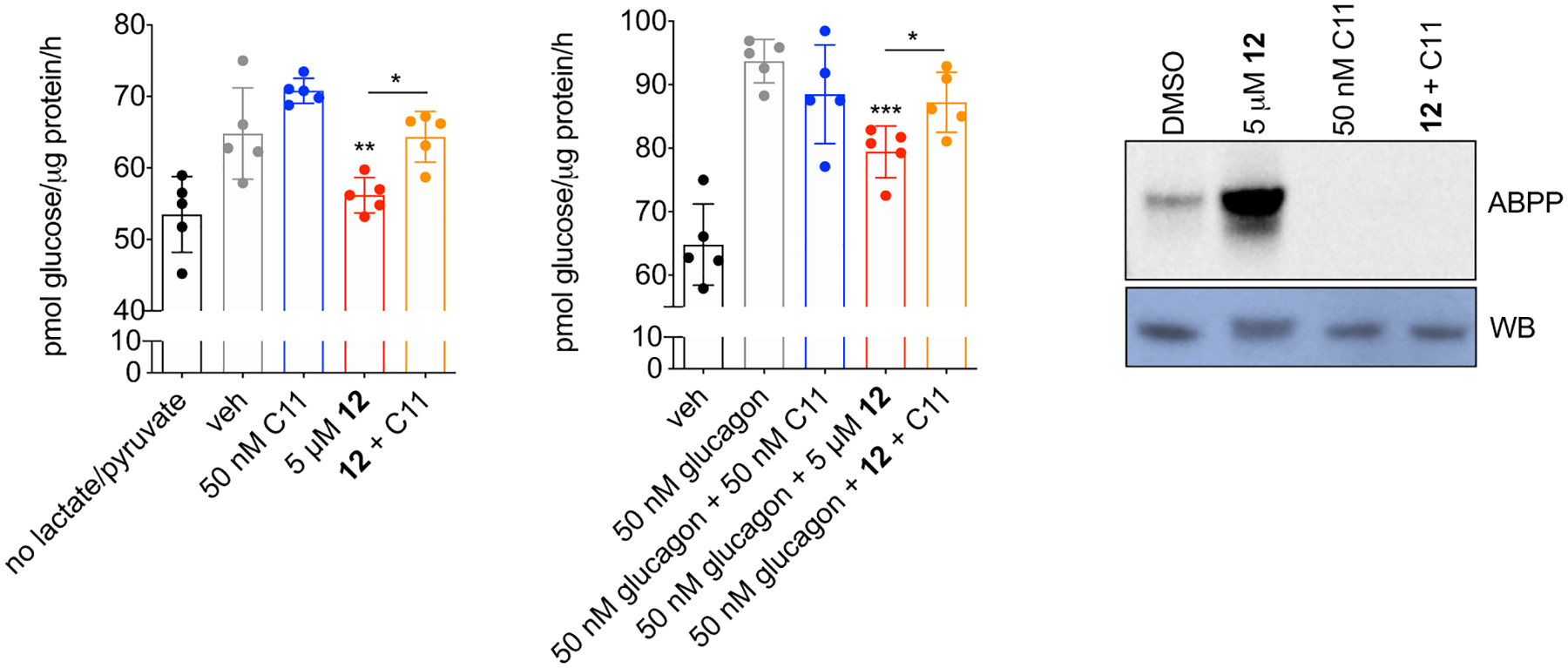 Extended Data Fig. 6