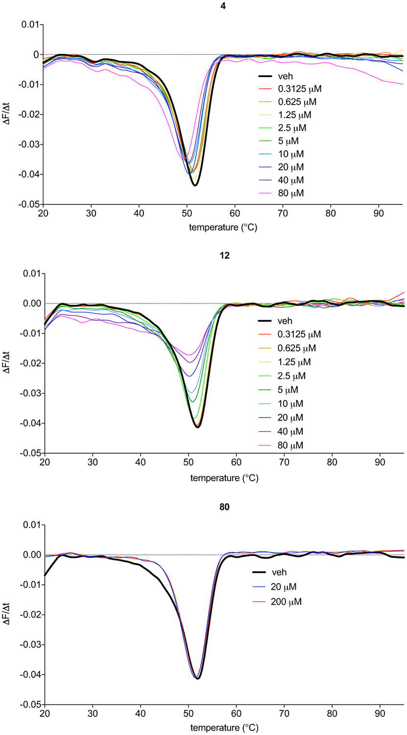 Extended Data Fig. 3