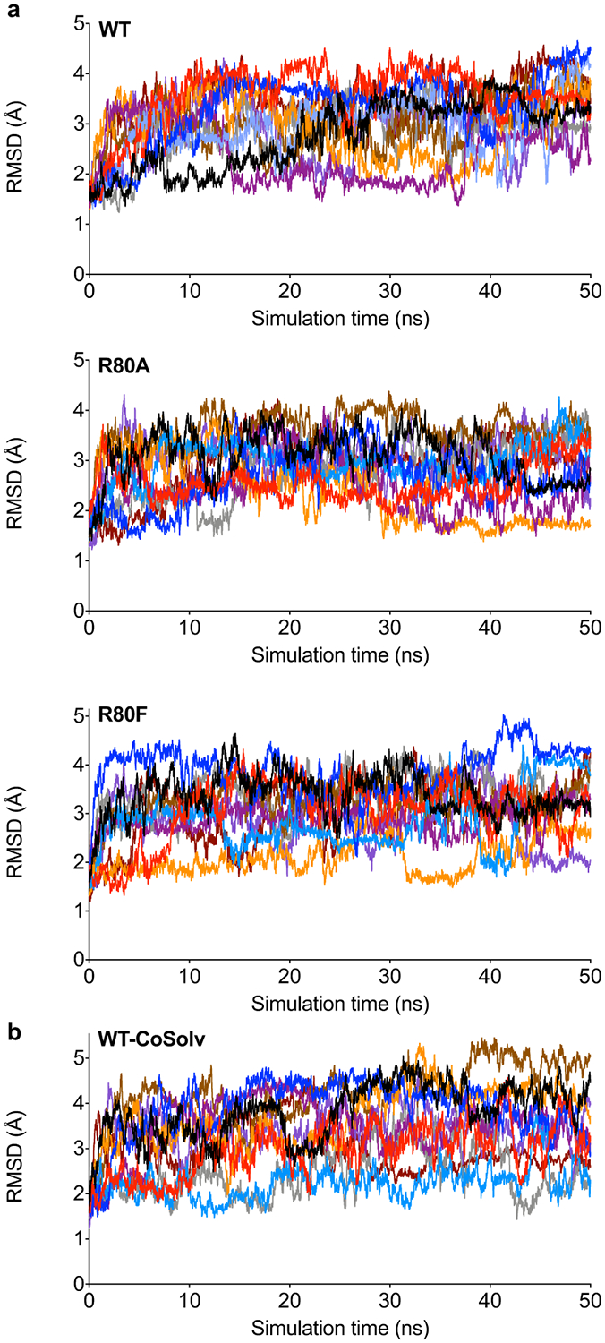 Extended Data Fig. 4