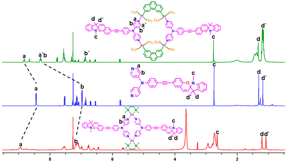 Figure 1.