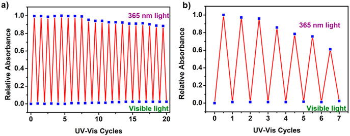 Figure 6.